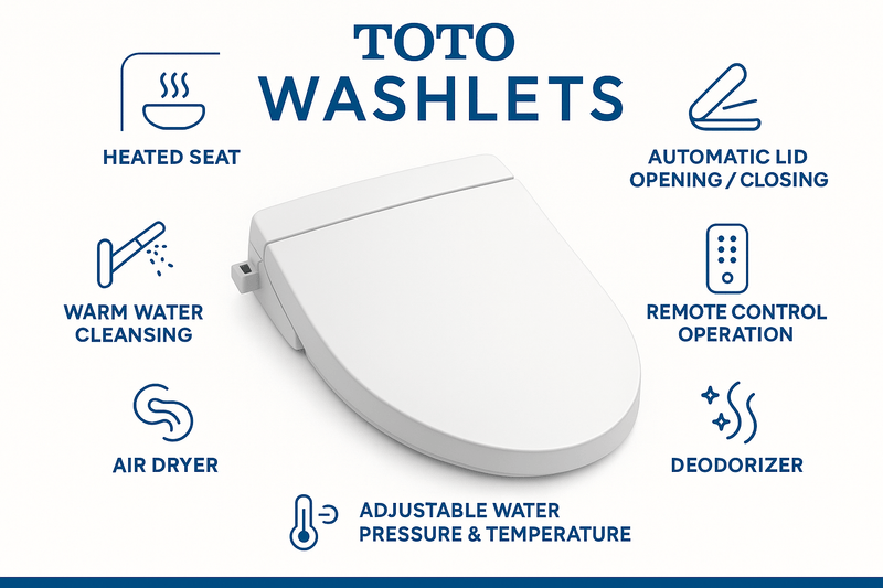 Toto Washlets Infographic