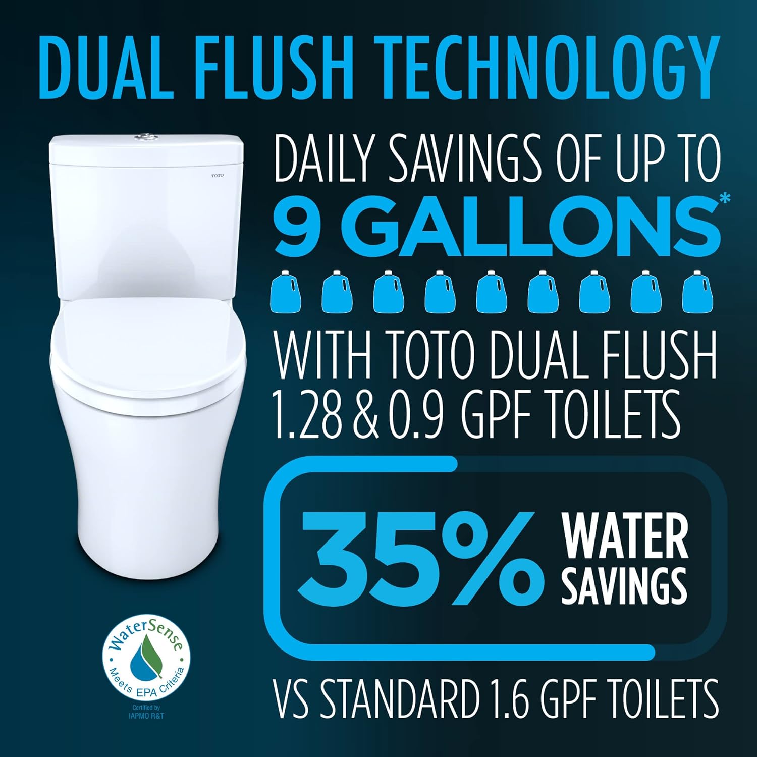 TOTO Aquia IV Arc WASHLET S2 Two-Piece Toilet  dual flush technology
