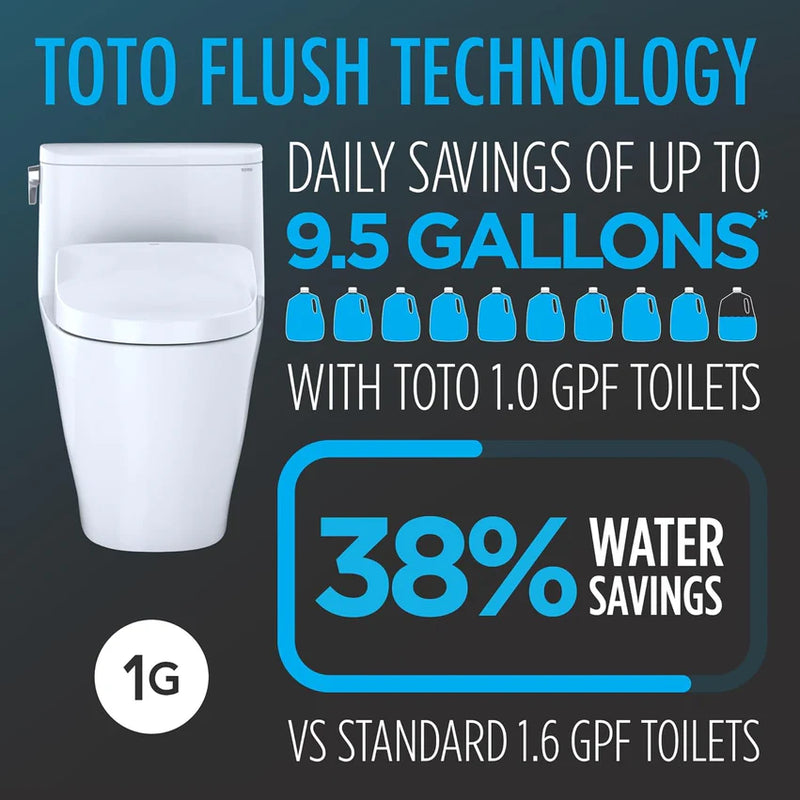 TOTO Aquia IV Arc WASHLET+ S5 Two-Piece - Toto flush technology with a toilet and water savings graphics on a dark background