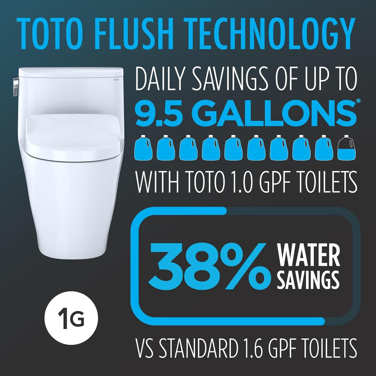TOTO Nexus WASHLET+ S2 One-Piece Toilet