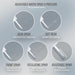 TOTO WASHLET KS5 Elongated Bidet Seat - Diagram of adjustable water spray and pressure features on a gray background