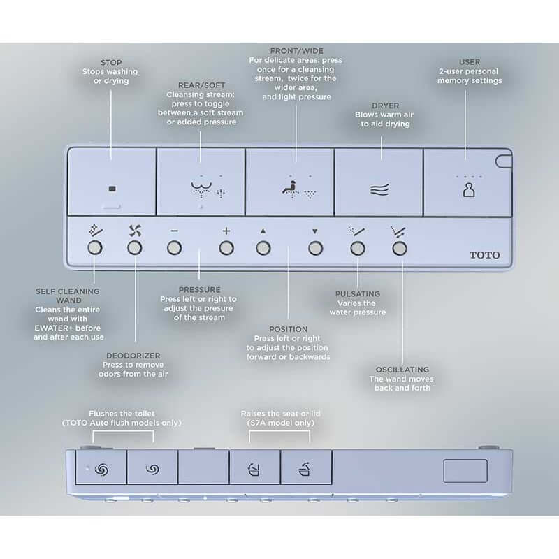 Remote control for TOTO Aquia IV S7A bidet with multiple settings including stop, dryer, and self-cleaning functions.