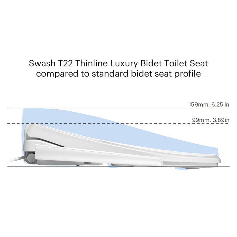 Side profile comparison of Swash T22 Thinline Bidet Toilet Seat with standard model.