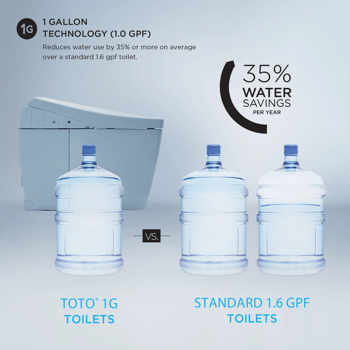 TOTO Neorest LS Dual Flush Bidet Toilet