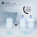 Neorest LS Water Saved 