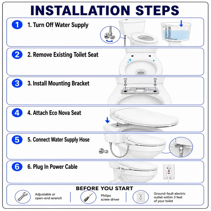 Nova Bidet Installation Steps 