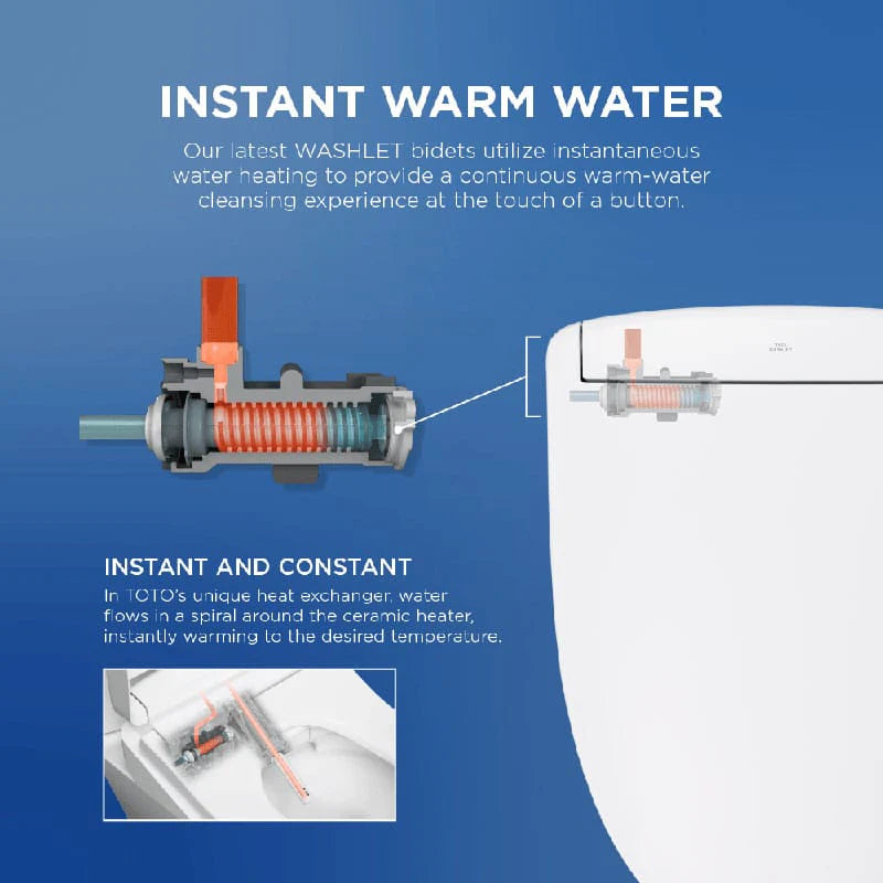 TOTO WASHLET S1 Bidet Seat - instant warm water