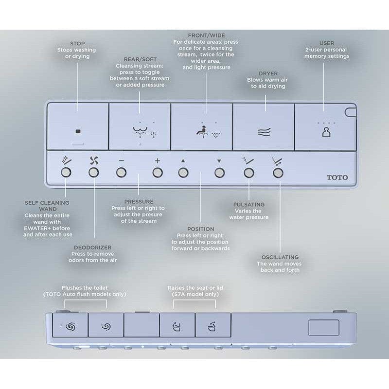TOTO Aimes Washlet S7A control panel with self-cleaning wand, pressure settings, and two user memory settings for enhanced hygiene.