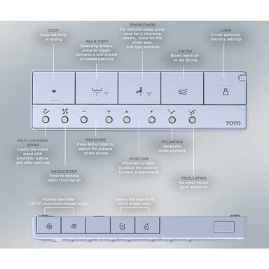 TOTO Carlyle II 1G remote control showing washlet functions such as self-cleaning, dryer, and nozzle position settings.