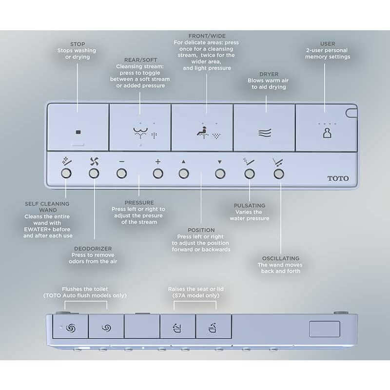 Remote control for TOTO Drake Washlet+ S7A showcasing various bidet functions and controls for enhanced user experience.