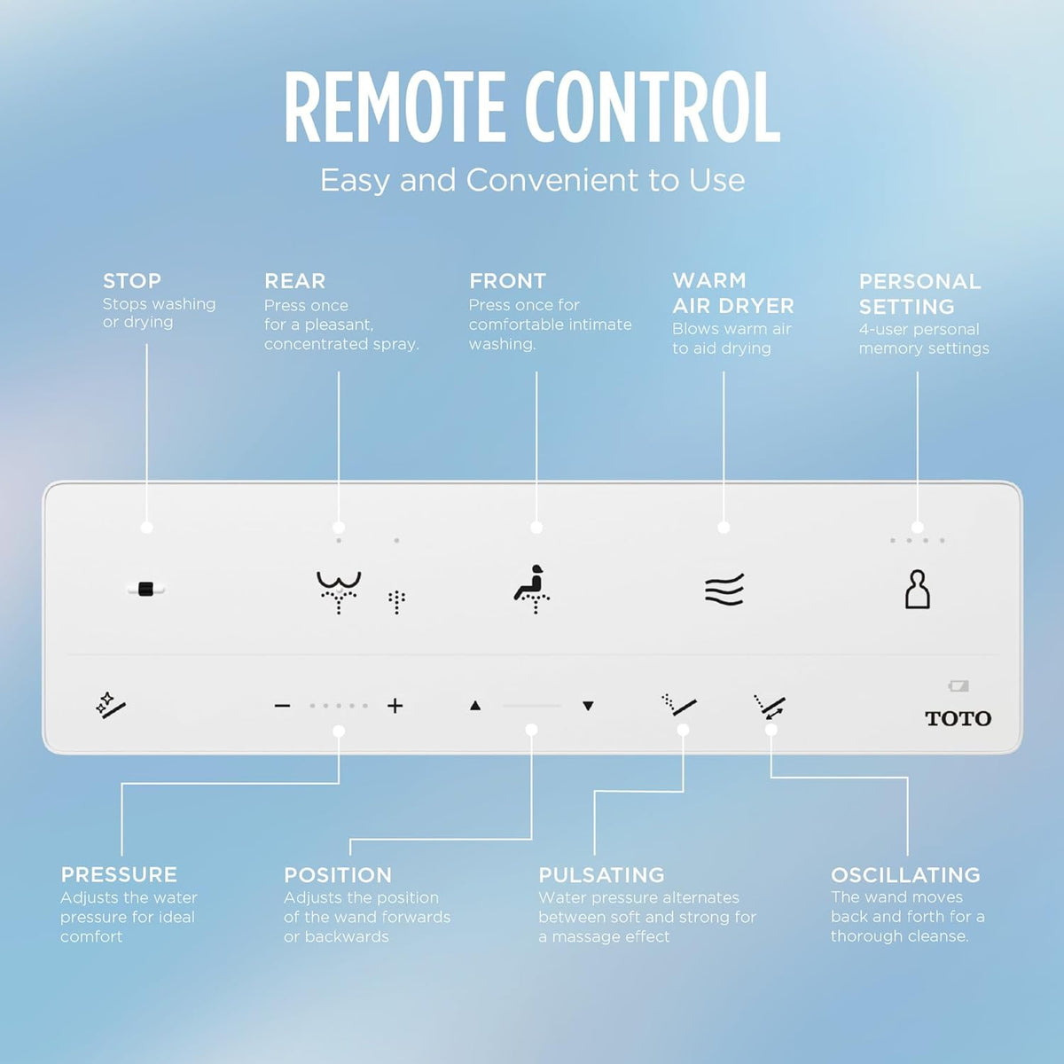 TOTO Drake WASHLET+ S5 Two-Piece Toilet - Remote control panel with various symbols and labels on a blue gradient background