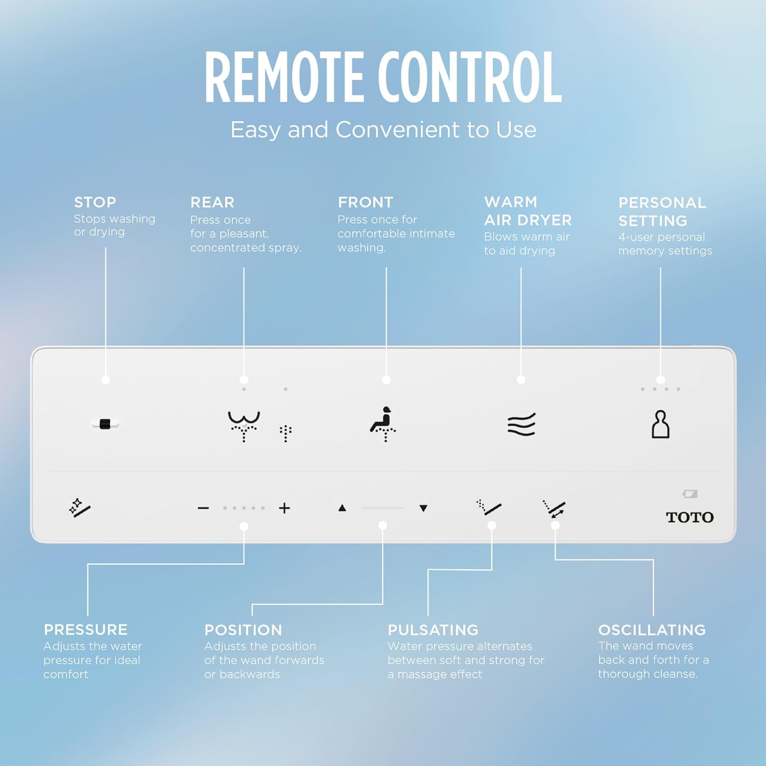 TOTO Drake WASHLET+ S5 Two-Piece Toilet - Remote control panel with various symbols and labels on a blue gradient background