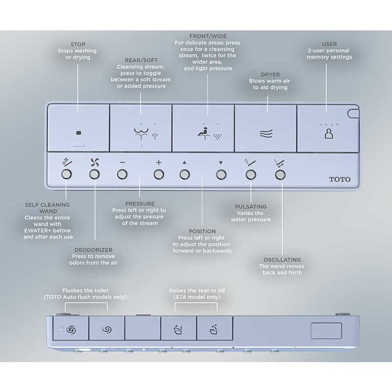 TOTO Legato Washlet + S7 One-Piece remote control buttons and functions description; includes stop, rear/soft, and dryer features.