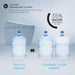 Comparison of TOTO 1G toilet technology with standard 1.6 GPF toilets showing water savings.