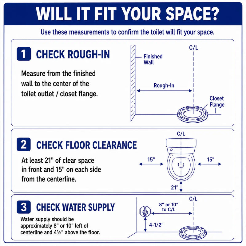 Toto toilet compatibility. Will it fit your space/
