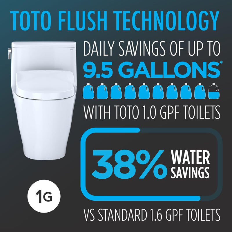 TOTO Vespin II 1G Washlet + S7A Two-Piece - Toto flush technology with a toilet illustration and water savings information.
