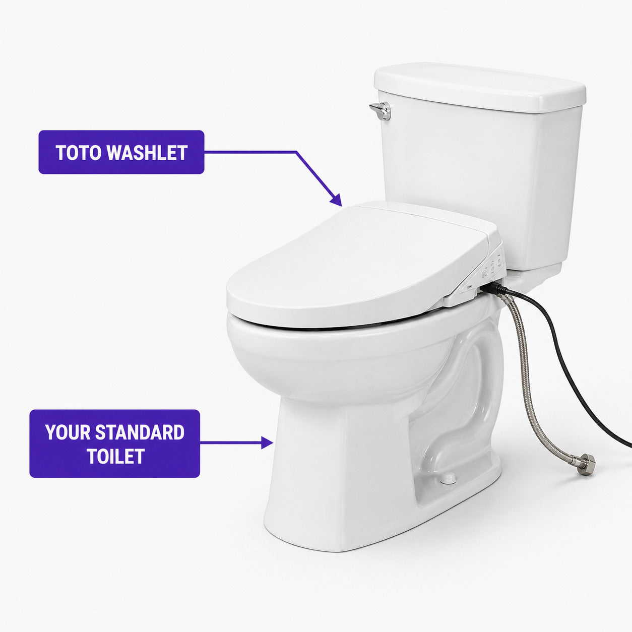 Toto Washlet with standard toilet
