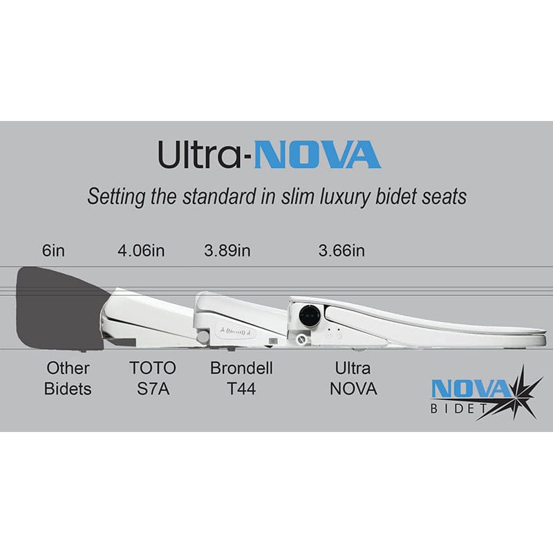 Ultra-NOVA Bidet Seat comparison chart highlighting its slim 3.66-inch design as the thinnest option among luxury bidet seats